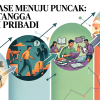 Empat Fase Menuju Puncak: Meniti Tangga Evolusi Pribadi