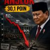 Kepuasan Publik pada Prabowo Anjlok 30,1 Poin, SMRC Salah Hitung Kali Ni..?